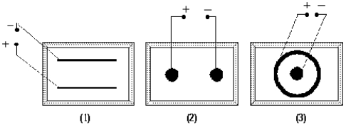   In which of these configurations is are)  the electric fields)  uniform? A)  1 B)  2 C)  3 D)  1 and 3 E)  1, 2, and 3