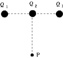   Three charges Q1, Q2, and Q3, each equal to 6.4 × 10<sup>-</sup><sup>19</sup> C, are in a straight line. The distance between neighboring charges is 60 nm. The magnitude of the electric field at P, which is 80 nm from Q2 on a line at right angles to the line between Q1 and Q3, is A)  1.2 × 10<sup>-</sup><sup>8</sup> N/C. B)  16 N/C. C)  2.0 N/C. D)  1.9 × 10<sup>10</sup> N/C. E)  1.2 × 10<sup>8</sup> N/C.