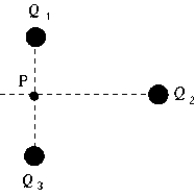   Three positive and equal charges Q1, Q2, and Q3 are at the corners of an equilateral triangle as shown. Point P is at the midpoint of the line between Q1 and Q3. The electric field at P is A)  zero. B)  not zero and is directed along the line from P to Q3. C)  not zero and is directed along the line from P to Q2. D)  not zero and is directed along the line from Q1 to Q2. E)  None of these is correct.