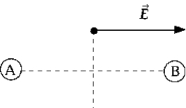   In the figure, the direction of the electric field at a point equidistant from two equally charged bodies A and B is indicated by a vector. The direction of the vector indicates that A)  both A and B are positive. B)  both A and B are negative. C)  A is positive and B is negative. D)  B is positive and A is negative. E)  B is negative and A is neutral.