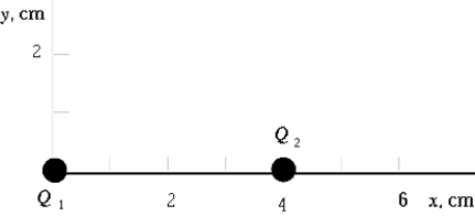   In the diagram, Q<sub>1</sub> = 6.0 μC and Q<sub>2</sub> = -6.0 μC. If Q<sub>2</sub> has a mass of 2.0 g, a uniform electric field of 1.5 kN/C imposed in the positive y direction would give this particle an acceleration in the y direction of approximately A)  zero. B)  9.0 mm/s<sup>2</sup>.<sup> </sup> C)  22 cm/s<sup>2</sup>. D)  4.5 m/s<sup>2</sup>. E)  7.5 × 10<sup>5</sup> m/s<sup>2</sup>.