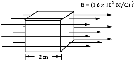   A cubical surface with no charge enclosed and with sides 2.0 m long is oriented with right and left faces perpendicular to a uniform electric field E of 1.6 × 10<sup>5</sup> N/C) . The net electric flux   through this surface is approximately A)  zero. B)  6.4 × 10<sup>5</sup> N · m<sup>2</sup>/C. C)  13 × 10<sup>5</sup> N · m<sup>2</sup>/C. D)  25 × 10<sup>5</sup> N · m<sup>2</sup>/C. E)  38 × 10<sup>5</sup> N · m<sup>2</sup>/C.