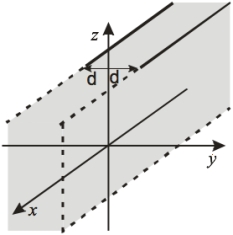   An infinite slab of thickness 2d lies in the xz-plane. The slab has a uniform volume charge density r. The electric field at y = b where 0 < b < d is A)  4πkρb. B)  2πkρb. C)  4πkρ/b. D)  2πkρ/b. E)  4πkρ/b<sup>2</sup>.