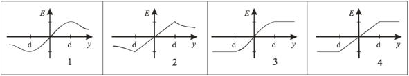   An infinite slab of thickness 2d lies in the xz-plane. The slab has a uniform volume charge density r. Which diagram best represents the electric field along the y-axis?   A)  1 B)  2 C)  3 D)  4 E)  None of the diagrams.