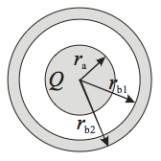   A solid conducting sphere of radius r<sub>a</sub> is placed concentrically inside a conducting spherical shell of inner radius r<sub>b1</sub> and outer radius r<sub>b2</sub>. The inner sphere carries a charge Q while the outer sphere does not carry any net charge. The electric field for r > r<sub>b1</sub> is A)  -kQ/r<sup>2</sup>. B)  kQ/r<sup>2</sup>. C)  -2kQ/r. D)  2kQ/r. E)  zero.