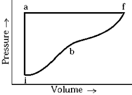   An ideal gas system changes from state i to state f by paths iaf and ibf. If the heat added along iaf is Q<sub>iaf</sub> = 50 cal, the work along iaf is W<sub>iaf</sub> = 20 cal. Along ibf, if Q<sub>ibf</sub> = 40 cal, the work done, W<sub>iaf</sub>, is A)  10 cal. B)  20 cal. C)  30 cal. D)  40 cal. E)  50 cal.