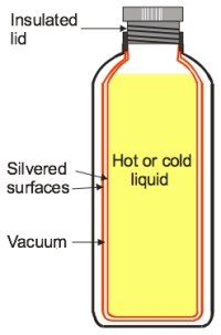   A thermos keeps a hot drink hot and a cold drink cold for a long time. Shown below is a cutaway section of a thermos with the important features labeled. The reason for the silvered double-wall vacuum chamber is A)  the silvered surfaces reflect any radiation while the vacuum suppresses heat losses by convection and heat conductivity. B)  people like silvery things so it is a marketing tool. The vacuum keeps the container clean. C)  the silvered surfaces suppresses heat conduction and convection and the vacuum prevents radiated heat. D)  The vacuum suppresses heat loss by convection, and the silvered material is needed in order to create the vacuum. E)  None of the above.