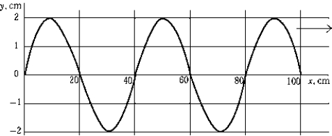   The graph shows a wave of frequency 3.0 Hz traveling to the right. The phase velocity of this wave is A)  6 cm/s. B)  13 cm/s. C)  60 cm/s. D)  90 cm/s. E)  1.2 m/s.