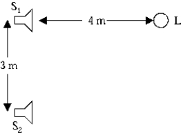 <strong>  Two loudspeakers S<sub>1</sub> and S<sub>2</sub>, 3.0 m apart, emit the same single-frequency tone in phase at the speakers. A listener L directly in front of speaker S<sub>1</sub> notices that the intensity is a minimum when she is 4.0 m from that speaker see figure). What is the lowest frequency of the emitted tone? The speed of sound in air is 340 m/s.</strong> A) 85 Hz B) 0.17 kHz C) 0.26 kHz D) 0.34 kHz E) 0.51 kHz <div style=padding-top: 35px> 