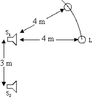 <strong>  Two loudspeakers S<sub>1</sub> and S<sub>2</sub>, 3.0 m apart, emit the same single-frequency tone in phase at the speakers. A listener directly in front of speaker S<sub>1</sub> notices that the intensity is a minimum when she is 4.0 m from that speaker see figure). The listener now walks around speaker S<sub>1</sub> in an arc of a circle, staying 4.0 m from that speaker but increasing her distance from the other speaker. How far is she from speaker S<sub>2 </sub>when she notices the first maximum in the sound intensity? The speed of sound in air is 340 m/s.</strong> A) 4.5 m B) 5.0 m C) 5.5 m D) 6.0 m E) 6.5 m <div style=padding-top: 35px> 