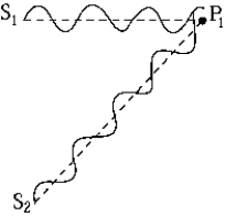  At P<sub>1</sub>, the waves from sources S<sub>1</sub> and S<sub>2</sub> shown in the figure A)  are out of phase. B)  have a path difference of one wavelength. C)  have a path difference of two wavelengths. D)  are interfering destructively. E)  None of these is correct.
