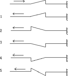   The pulse shown is moving in the string toward a fixed end at the wall. After reflection at the wall, which figure correctly represents the pulse? A)  1 B)  2 C)  3 D)  4 E)  5