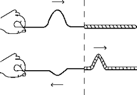   From the figure above, you can conclude that A)  the medium to the left of the boundary is denser than the medium to the right. B)  the medium to the right of the boundary is denser than the medium to the left. C)  the pulse is initially traveling from right to left. D)  the wave has lost energy as a result. E)  None of these is correct.