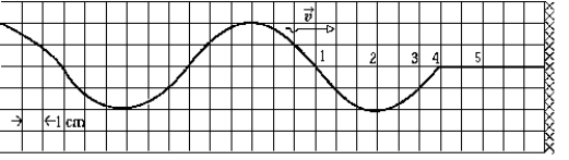   The figure shows a wave on a string approaching its fixed end at a wall. When the wave reaches the wall and is reflected, a standing wave will be set up in the string. One of the antinodes in the standing wave will be found at position A)  1. B)  2. C)  3. D)  4. E)  5.