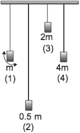   Four pendulums are hung from a light rod that is free to rotate about its long axis. The pendulums have lengths L, 2L, L/2, and L, and masses m, m/2, 2m, and 4m respectively. Pendulum 1)  is set to swing at its natural frequency. Which of the other three will, over time, also oscillate at the same frequency? A)  2)  B)  3)  C)  4)  D)  2)  and 3)  E)  all three