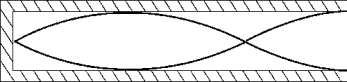   The air in a closed organ pipe vibrates as shown. The length of the pipe is 3.0 m. The frequency of vibration is 80 Hz. The speed of sound in the pipe is approximately A)  80 m/s. B)  0.16 km/s. C)  0.24 km/s. D)  0.32 km/s. E)  0.96 km/s.
