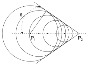   This figure represents the wavefronts of a supersonic flight. The angle = 40<sup>o</sup>. If the speed of sound is 300 m/s, what is the speed of the plane? A)  360 m/s B)  330 m/s C)  300 m/s D)  390 m/s E)  470 m/s