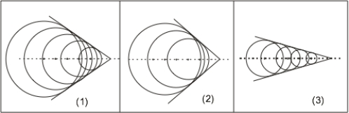 Which of the following wavefronts results from a supersonic flight?   A)  1)  B)  2)  C)  3)  D)  1)  and 3)  E)  They are all supersonic.