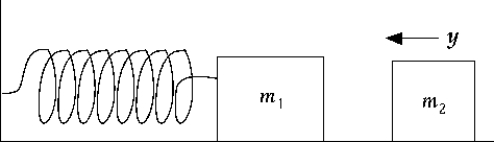   A mass of 0.50 kg is attached to a massless spring with a spring constant k = 600 N/m see figure above) . The system rests on a level, friction-free surface and is initially at rest. A second mass of 0.20 kg makes an elastic head-on collision with the mass attached to the spring; thereafter, the oscillating system vibrates with an amplitude of 0.25 m. What was the incident speed of the second mass? A)  15 m/s B)  8.7 m/s C)  6.1 m/s D)  11 m/s E)  5.3 m/s