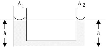   An open U-tube has water to a height h on both sides, as shown. The cross-sectional area of the left-hand tube is A<sub>1</sub> = 1.50 cm<sup>2</sup>, and that of the right-hand tube is A<sub>2</sub> = 0.50 cm<sup>2</sup>. A light oil which does not mix with water)  with a density of 0.83 g/cm<sup>3</sup> is added to the right-hand side. When equilibrium is reached, which of the following is correct? A)  The level on the right-hand side is higher than that on the left. B)  The level on the right-hand side is lower than that on the left. C)  The levels of the two sides are the same. D)  The difference in the heights depends on the ratio of A<sub>1</sub> and A<sub>2</sub>. E)  The difference in the height depends on the difference between the areas.