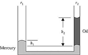   The left-hand side of an open U-tube has a radius r<sub>1</sub> = 0.82 cm, and the right-hand side has a radius r<sub>2</sub> = 0.41 cm. Mercury and oil are poured into the U-tube. The density of mercury is 13.6 g/cm<sup>3</sup>. The heights shown in the diagram are h<sub>1</sub> = 3.50 cm and h<sub>2</sub> = 57.3 cm. The density of the oil is approximately A)  0.83 g/cm<sup>3</sup>.<sup> </sup> B)  110 g/cm<sup>3</sup>.<sup> </sup> C)  7.9 g/cm<sup>3</sup>.<sup> </sup> D)  6.9 g/cm<sup>3</sup>.<sup> </sup> E)  1.82 g/cm<sup>3</sup>.