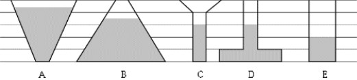  If the same fluid fills the containers shown, the pressures at the bases are related according to which of the following expressions? A)  p<sub>C</sub> < p<sub>A</sub> < p<sub>E</sub> < p<sub>D</sub> < p<sub>B</sub> B)  p<sub>E</sub> < p<sub>D</sub> < p<sub>C</sub> < p<sub>B</sub> < p<sub>A</sub> C)  p<sub>A</sub> < p<sub>B</sub> < p<sub>C</sub> < p<sub>D</sub> < p<sub>E</sub> D)  p<sub>E</sub> < p<sub>D</sub> = p<sub>C</sub> < p<sub>B</sub> < p<sub>A</sub> E)  p<sub>C</sub> < p<sub>D</sub> < p<sub>E</sub> < p<sub>C</sub> < p<sub>A</sub>