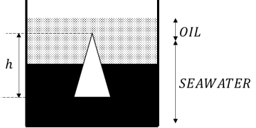  A cone with height h = 15.0 cm and bottom area of 7.85 × 10<sup>-3</sup> m<sup>2</sup> is placed in the container filled with seawater  \rho <sub>SW</sub><sub> </sub>= 1030 kg/m<sup>3</sup>)  and oil  \rho <sub>OIL</sub><sub> </sub>= 790 kg/m<sup>3</sup>)  so that the bottom of the cone is in seawater and its tip is in oil. What is the average density of the cone if the line between the fluids crosses through the midpoint between the bottom and the tip of the cone?   A)  820 kg/m<sup>3</sup> B)  850 kg/m<sup>3</sup> C)  910 kg/m<sup>3</sup> D)  970 kg/m<sup>3</sup> E)  1000 kg/m<sup>3</sup> 
