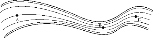    The figure represents the streamline flow of an incompressible fluid. Which of the following statements is true of the velocity and/or pressure at the indicated points? A)  v<sub>A</sub> = v<sub>B</sub> = v<sub>C</sub> B)  v<sub>A</sub> = v<sub>B</sub> = v<sub>C</sub>; p<sub>A</sub> \neq p<sub>B</sub>  \neq  p<sub>C</sub> C)  v<sub>A</sub>  \neq v<sub>B </sub> \neq  v<sub>C</sub>; p<sub>A</sub> = p<sub>B</sub> = p<sub>C</sub> D)  v<sub>A</sub>  \neq v<sub>B</sub>  \neq  v<sub>C</sub>; p<sub>A</sub>  \neq p<sub>B</sub>  \neq p<sub>C</sub> E)  v<sub>A</sub> = v<sub>B</sub> = v<sub>C</sub>; p<sub>A</sub> > p<sub>B</sub> > p<sub>C</sub> 