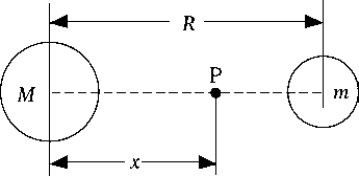   Two planets have masses M and m, and the ratio M/m = 25. The distance between the planets is R. The point P is between the planets as shown, and the distance between M and P is x. At P the gravitational forces on an object due to M and m are equal in magnitude. The value of x is A)  5R/6. B)  25R/36. C)  R/25. D)  6R/5. E)  None of these is correct.
