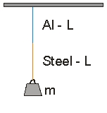 Use the following figure to answer the following question:    -A steel wire and an aluminum wire of the same length L and diameter d are joined to form a wire of length 2L. The wire is fastened to the ceiling and a mass m is attached to the other end. If the masses of the wires are negligible relative to mass m, the ratio of the stress in the aluminum wire to the stress in the steel wire is A)  less than 1. B)  equal to 1. C)  greater than 1. D)  dependent on mass m. E)  impossible to determine.