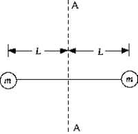   The moment of inertia of a set of dumbbells, considered as two mass points m separated by a distance 2L about the axis A, is A)  mL<sup>2</sup>.<sup> </sup> B)   mL<sup>2</sup>.<sup> </sup> C)  2mL<sup>2</sup>.<sup> </sup> D)   mL<sup>2</sup>.<sup> </sup> E)  4mL<sup>2</sup>.<sup> </sup>