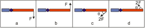   The diagrams above show the application of a force to a level arm. The arms are of the same length and = 30<sup>o</sup>. Which diagram has the largest magnitude)  torque about the hinge? A)  a B)  b C)  c D)  d E)  They are the same.