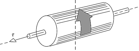   A solid cylinder is spinning counterclockwise about a longitudinal axis when a net torque t is applied, as shown. The cylinder A)  speeds up. B)  slows down. C)  precesses about a vertical axis. D)  precesses about a horizontal axis. E)  does none of these.
