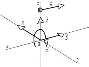   As a particle with a velocity   in the negative x direction passes through the point 0, 0, 1) , it has an angular velocity relative to the origin that is best represented by vector A)    . B)    . C)    . D)    . E)  zero.