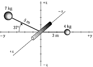   A 7-kg mass and a 4-kg mass are mounted on a spindle that is free to turn about the x axis as shown. Assume the mass of the arms and the spindle to be negligible. If the system is free to rotate and is released from rest, there will initially be a resultant torque in which of the following directions? A)  z B)  -z C)  y D)  -x E)  x