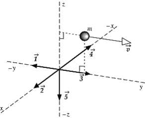   A particle of mass m is moving with a velocity   , in the yz plane as shown. The vector that most nearly represents the angular momentum about the x axis is A)    . B)    . C)    . D)    . E)   