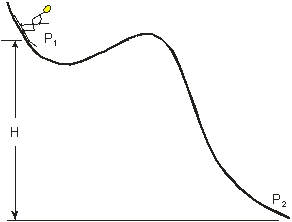   A skier of mass 50 kg is moving at speed 10 m/s at point P<sub>1</sub> down a ski slope with negligible friction. What is the skier's kinetic energy when she is at point P<sub>2</sub>, 20 m below P<sub>1</sub>? A)  2500 J B)  9800 J C)  12300 J D)  13100 J E)  15000 J