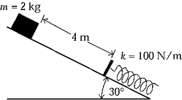   The surface shown in the figure is frictionless. The block is released from rest. What will be the maximum compression of the spring? Provide three significant digits in the final answer.)  A)  0.793 m B)  3.24 m C)  1.57m D)  0.989 m E)  0.886 m