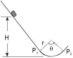    An object of mass m = 200 g slides down a frictionless ramp from a height H = 60 cm. Near the bottom of the ramp, the path changes into an arc of a circle with radius r = 20 cm. The arc has coefficient of kinetic friction  \mu <sub>k</sub> = 0.4. The angle  \theta  = 120  \degree  and points P<sub>1</sub> and P<sub>2</sub> which are the ends of the arc, are at the same height. What is the speed of the object at point P<sub>1</sub>? A)  1.1 m/s B)  2.5 m/s C)  3.1 m/s D)  3.4 m/s E)  4.1 m/s 