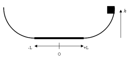    A mass m is released from a height h 80 cm from the right-hand side of the track shown in the diagram at right. There is only friction acting along the horizontal portion 30 cm either side of the midpoint O with a kinetic coefficient of friction of  \mu <sub>k</sub> = 0.4. Determine i)  how many times does the mass m pass through the midpoint O, and ii)  how far from the midpoint does it come to rest. A)  6 and 0.1 m B)  6 and 0.2 m C)  3 and 0.2 m D)  3 and 0.1 m E)  1 and 0.02 m 