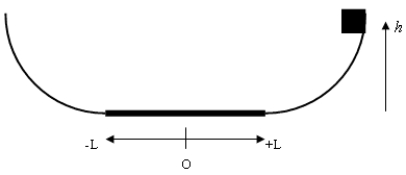    A mass m is released from a height h 60 cm from the right-hand side of the track shown in the diagram. There is only friction acting on the mass on the horizontal portion 35 cm either side of the midpoint O, with a kinetic coefficient of friction of  \mu <sub>k</sub> = 0.50. What is the velocity of the block the first time it passes through the midpoint, and on which side of the midpoint does it stop? A)  3.4 m/s, right B)  3.9 m/s, right C)  3.9 m/s, left D)  2.9 m/s, left E)  2.9 m/s, right 
