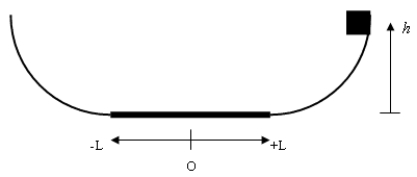    A mass m is released from a height h 75 cm from the right-hand side of the track shown in the diagram. There is only friction acting on mass along the horizontal portion 30 cm either side of the midpoint O, with a kinetic coefficient of friction of  \mu <sub>k</sub> = 0.40. Determine how high it reaches the second time it passes over to the left side, and in which direction is it moving when it stops? A)  27 cm, right B)  3.0 cm, right C)  27 cm, left D)  3.0 cm, left E)  51 cm, right 