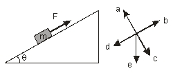 <strong>A mass m is placed on a rough incline at an angle \theta to the horizon. A force F is applied up the incline, to prevent the mass from sliding down the incline, and it is just enough to prevent the mass from sliding down the incline. Using the compass rose, the direction of the frictional force is along </strong> A) a. B) b. C) c. D) d. E) e.