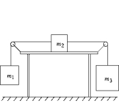 <strong> A mass m<sub>2</sub> = 1.5 kg rests on a horizontal table. The coefficients of friction between m<sub>2</sub> and the table are µ<sub>s</sub> = 0.3 and µ<sub>k</sub> = 0.25. The mass m<sub>2</sub> is attached by strings to masses m<sub>1</sub> = 2.5 kg and m<sub>3</sub> = 4.5 kg as shown. Masses m<sub>1</sub> and m<sub>3</sub> hang freely. The system is initially held at rest. After it is released, the acceleration of m<sub>2</sub> is approximately</strong> A) 1.9 m/s<sup>2</sup>. B) 2.4 m/s<sup>2</sup>. C) 3.0 m/s<sup>2</sup>. D) zero. E) 13 m/s<sup>2</sup>.