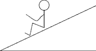 <strong> The free-body diagram that best represents the forces acting on the student at rest on the incline is </strong> A) 1). B) 2). C) 3). D) 4). E) 5).