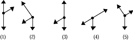 <strong> The free-body diagram that best represents the forces acting on the student sliding down a rough incline is </strong> A) 1). B) 2). C) 3). D) 4). E) 5).