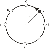   A ball of mass m is attached to a thin string and whirled in a vertical circle or radius r. The tension in the string at point e where the ball is moving with speed v is A)  mg. B)  mg - mv<sup>2</sup>/r. C)  mg + mv<sup>2</sup>/r. D)  mv<sup>2</sup>/r. E)  None of the above.