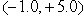 A ball of mass 2.0 kg is acted on by two forces   , and   . The acceleration vector,   , of the mass is in m/s<sup>2</sup>)  A)    . B)    . C)    . D)    . E)    .