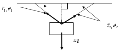    A block of mass m is suspended by two strings and is in equilibrium as suggested in the figure above. The tension of the right-hand string divided by the tension of the left-hand string is given by A)  sin  \theta <sub>2</sub> / sin  \theta <sub>1</sub>.<sub> </sub> B)  cos \theta <sub>1</sub> / cos  \theta <sub>2</sub>.<sub> </sub> C)  cos  \theta <sub>2 </sub>/ cos  \theta <sub>1</sub>. D)  sin  \theta <sub>1</sub> / sin  \theta <sub>2</sub>. E)  mg  \theta T<sub>1</sub> sin  \theta <sub>1</sub>)  / T<sub>1</sub> sin  \theta <sub>2</sub>) . 