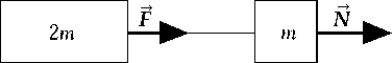   A mass 2m is attached by a string to another mass m as illustrated. A force of   newtons acts on mass m to accelerate the system. The force   in the string, which acts on mass 2m, is A)  2/3) N. B)  N. C)  2N. D)  3N. E)  3/2) N.